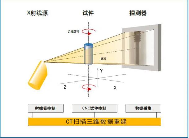 连云港工业CT无损检测