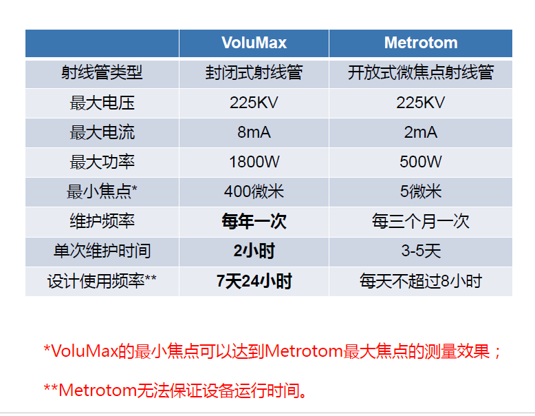 连云港连云港蔡司连云港工业CT